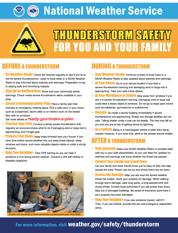 NWS Thunderstorm Graphics 1 Page 1