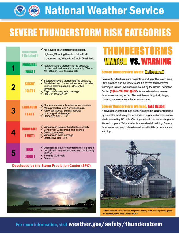 NWS Thunderstorm Graphics 1 Page 2